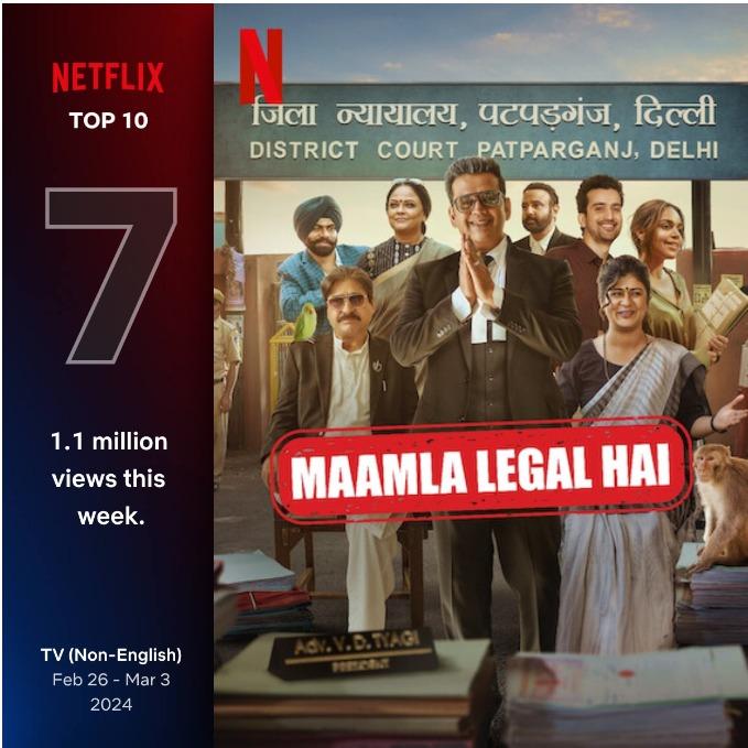 THE VERDICT IS OUT! NETFLIX’S COURTROOM COMEDY, MAAMLA LEGAL HAI FEATURESIN THE NETFLIX GLOBAL TOP 10 LIST OF MOST-WATCHED TV & FILMS
