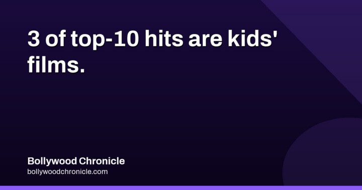 3 of the top 10 global hits are children's films. Why not here?